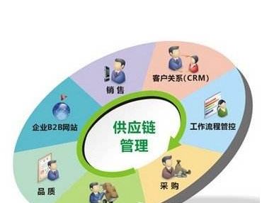 三蝶烯二甲酸